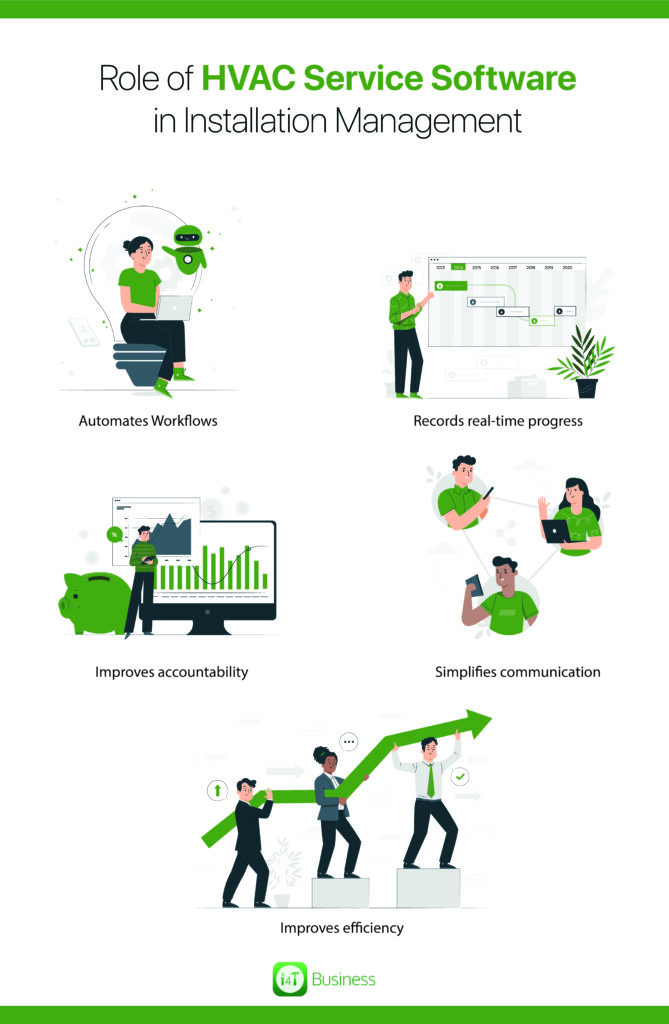 Role of HVAC service software in installation management