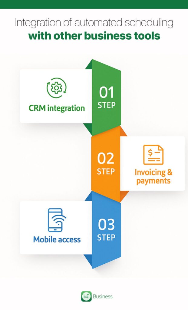 automated scheduling with other business tools