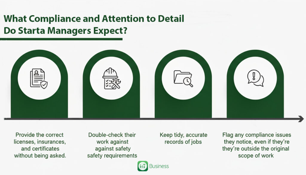 What Compliance and Attention to Detail Do Strata Managers Expect?