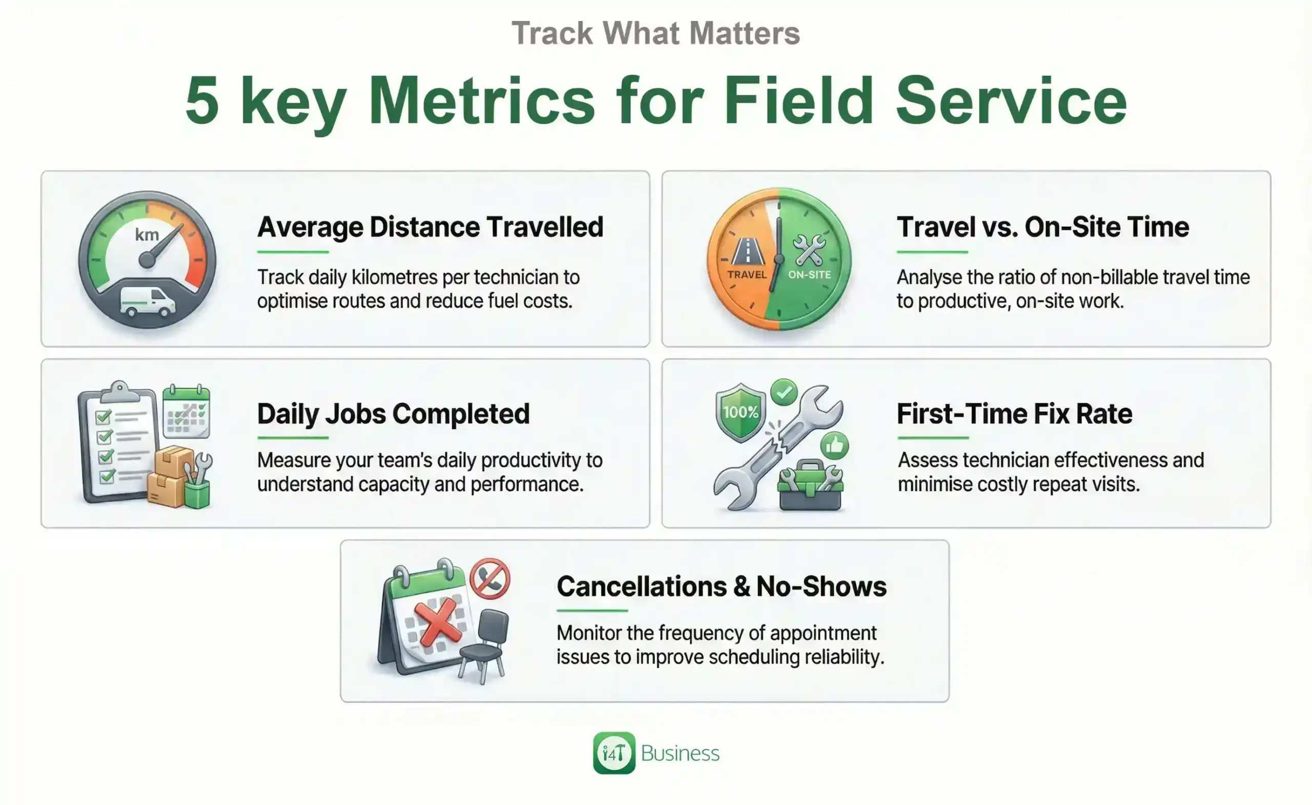 Use Data and Buffers to Keep Improving Over Time