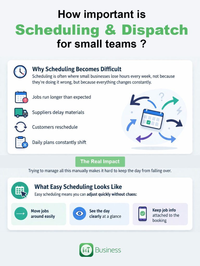 How important is scheduling and dispatch for small teams ?