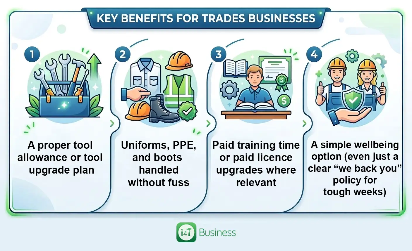 What benefits actually help keep good people beyond base pay?