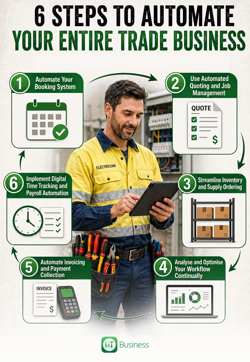 6 Steps to Automate Your Entire Trade Business (From Booking to Payment)