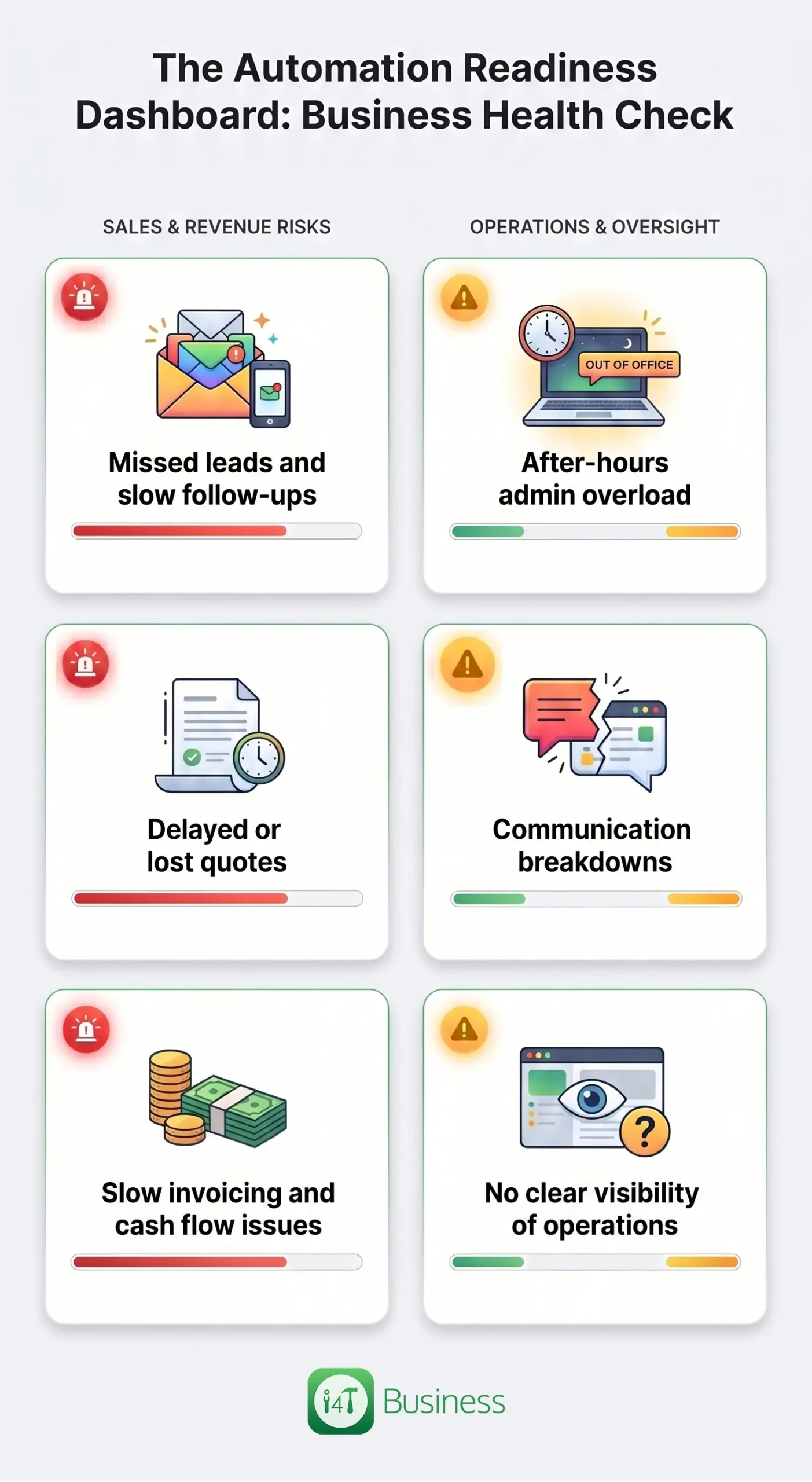 Signs Your Business Is Ready for Automation