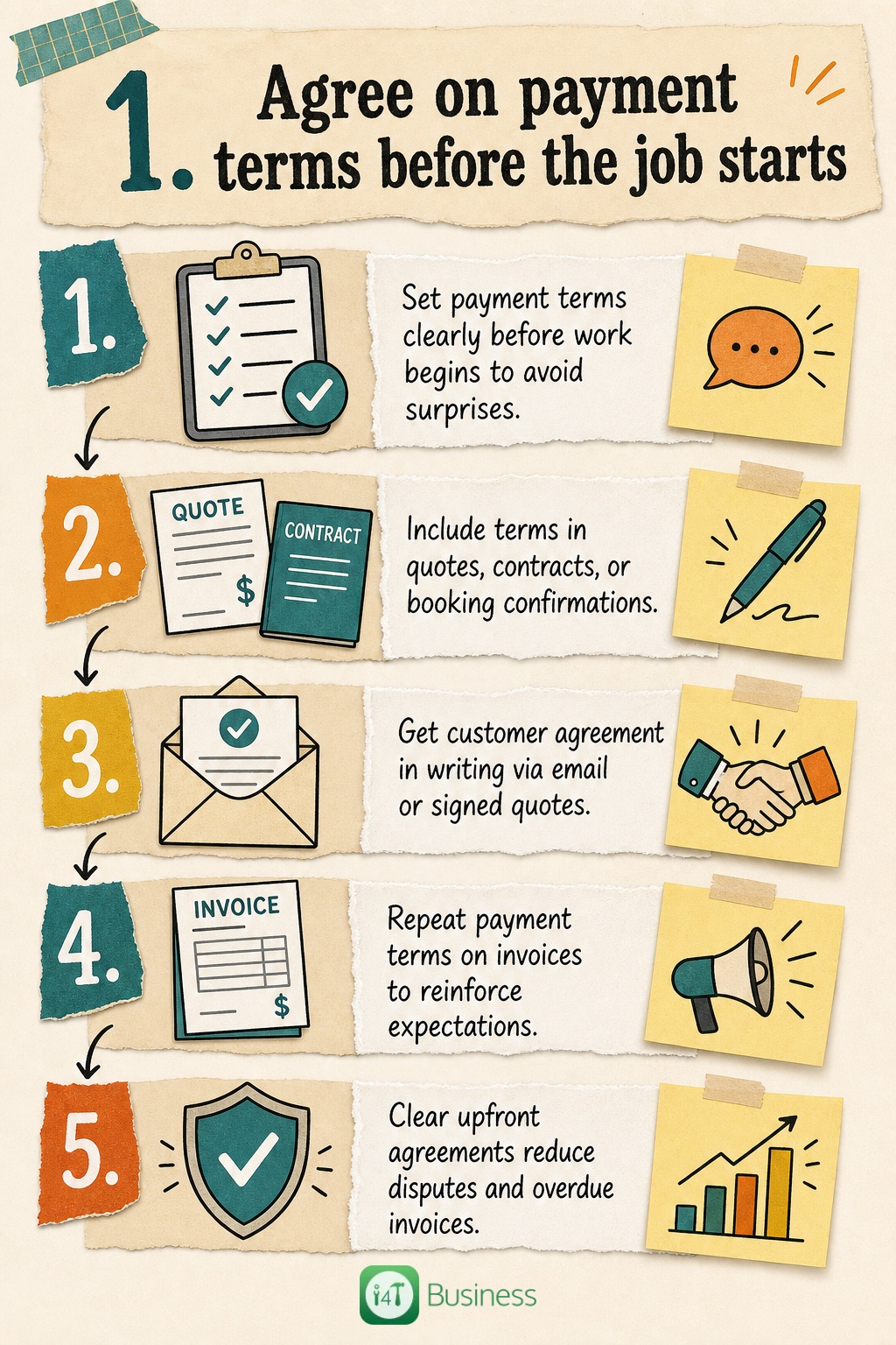 7 Practical Late Payment Rules for Tradies in Australia