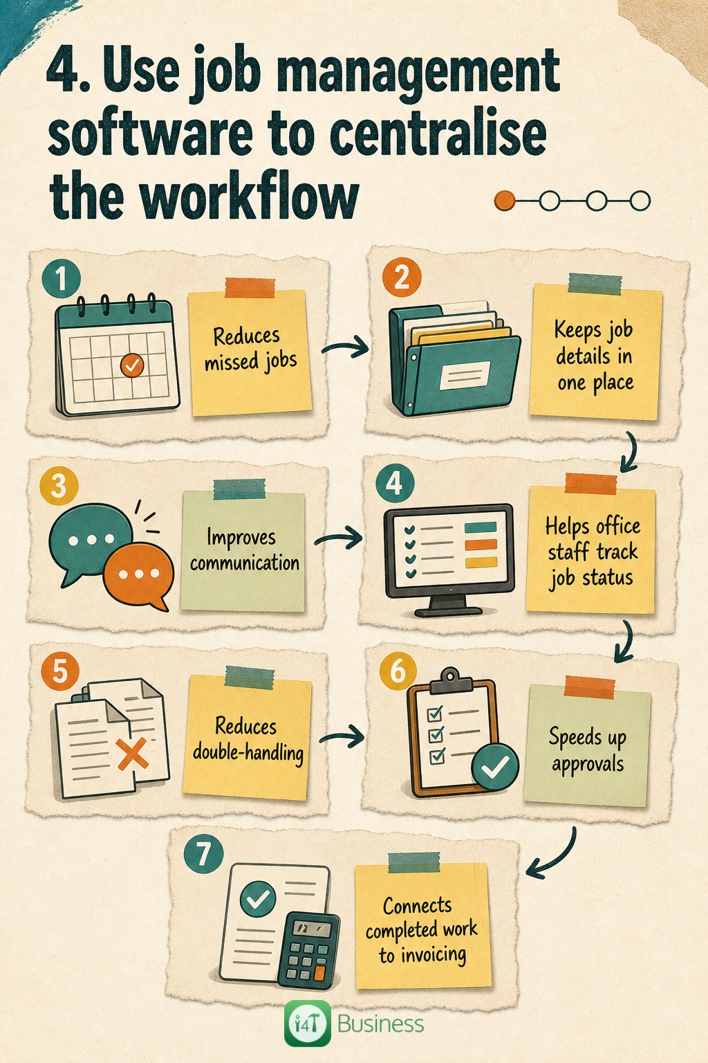 8 Proven Ways Job Management Software Improves Trade Job Completion Rates Infographic