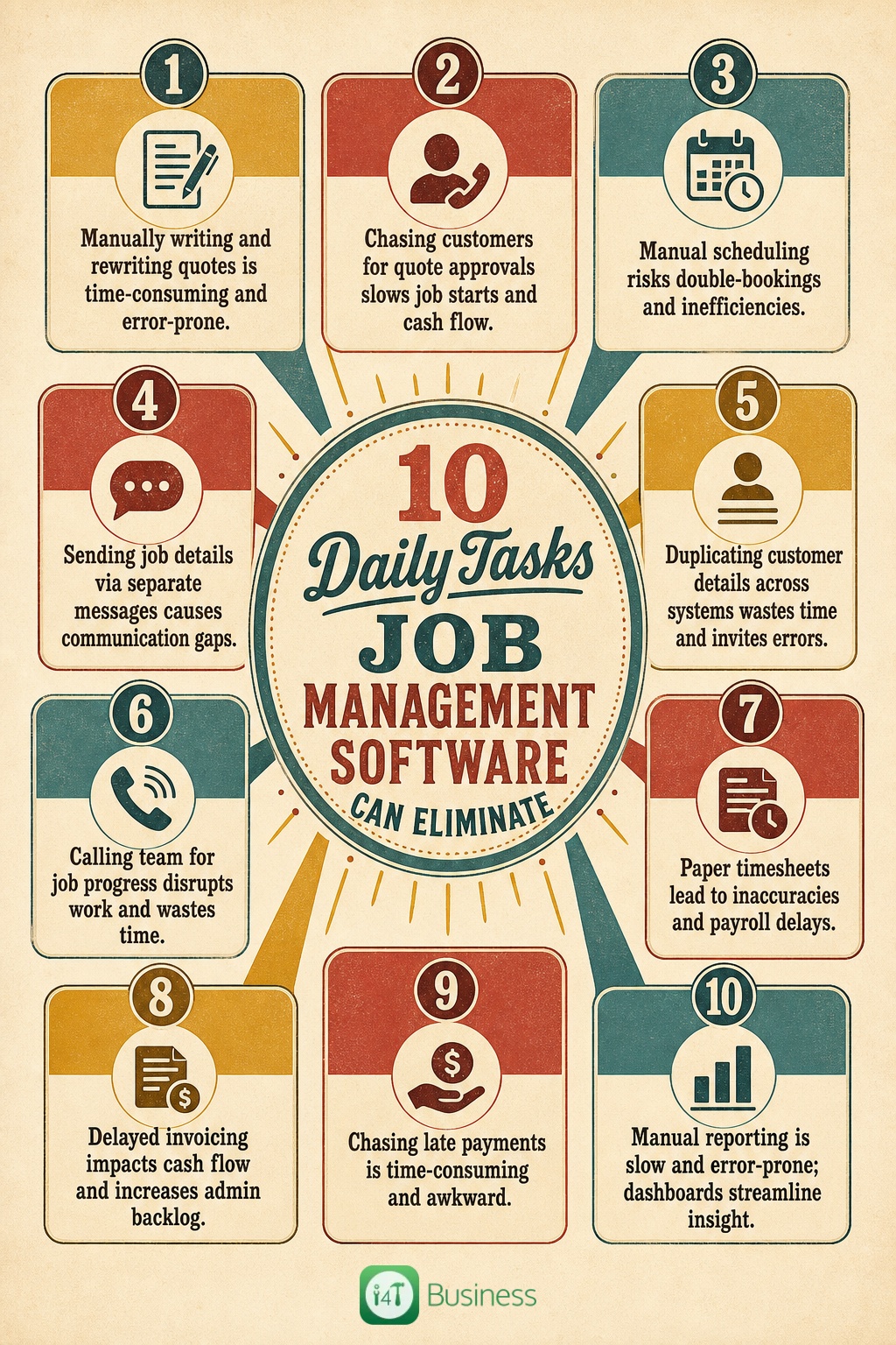 Job Management Software: 10 Daily Tasks You Can Eliminate Infographic