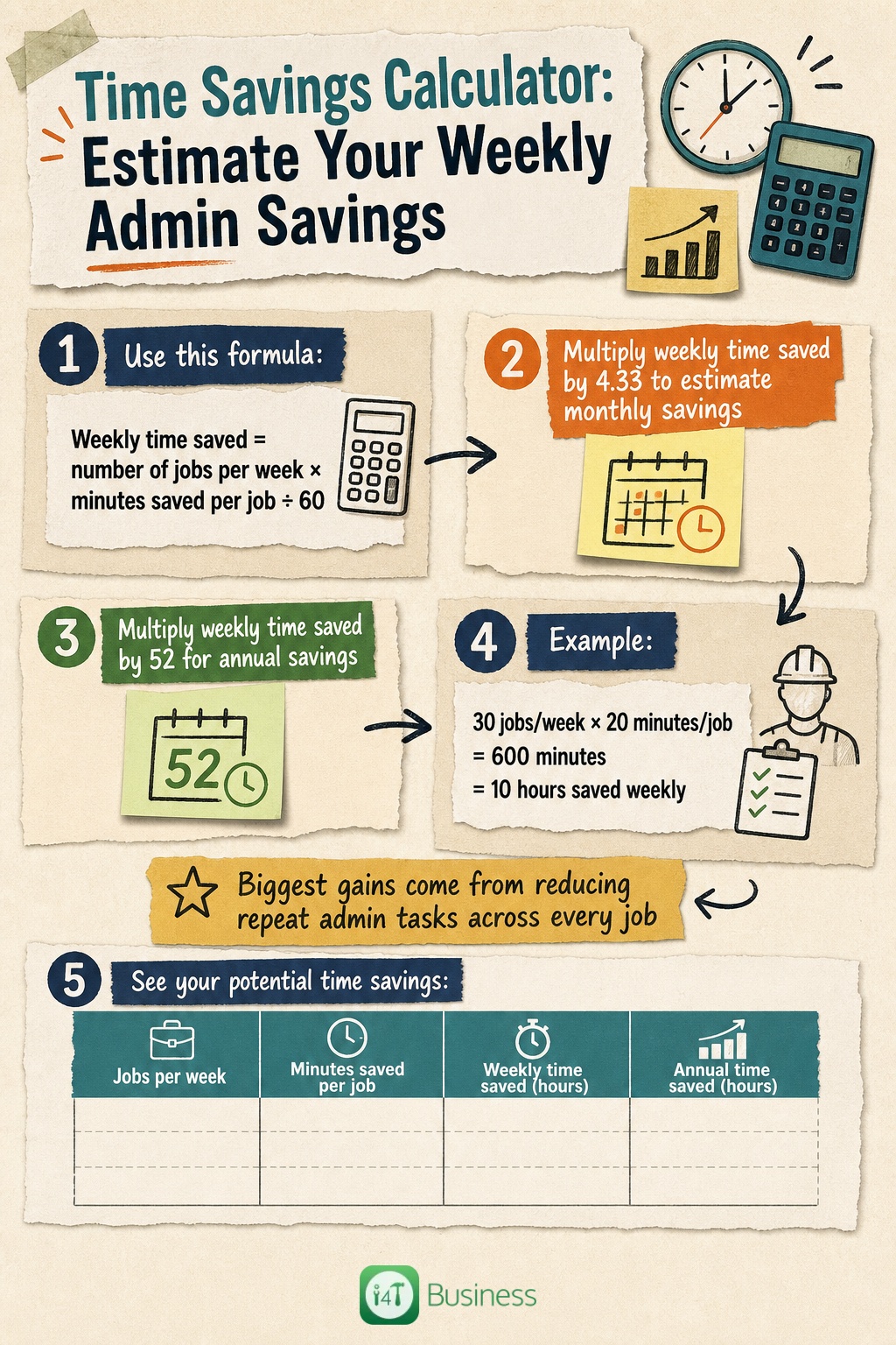 i4T Business - Time Savings Calculator: Estimate Your Weekly Admin Savings